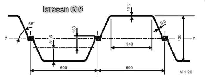 Характеристики шпунта  VL 605